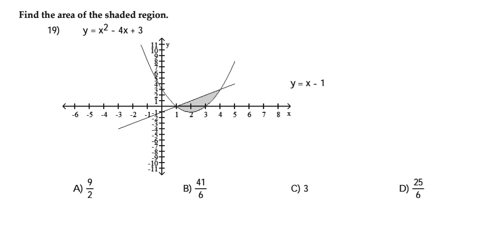 Solved Find The Area Of The Shaded Region 19 Y X2 4x 3 Y X 1 4 A 2 B 41 C 3 D 3