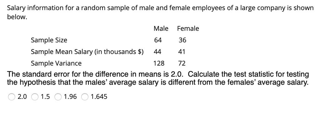 SOLVED: Salary Information For A Random Sample Of Male And Female ...