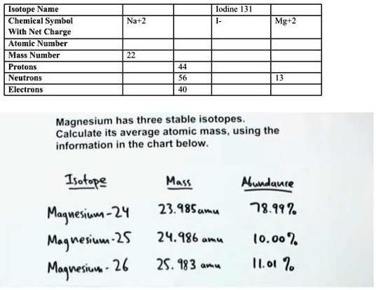 Solved Texts Isotope Name Chemical Symbol With Net Charge Atomic