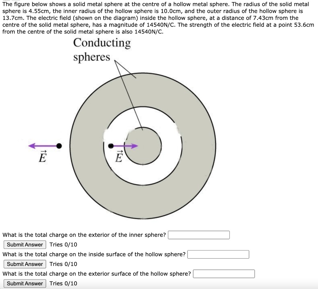 The figure below shows a solid metal sphere at the center of a hollow