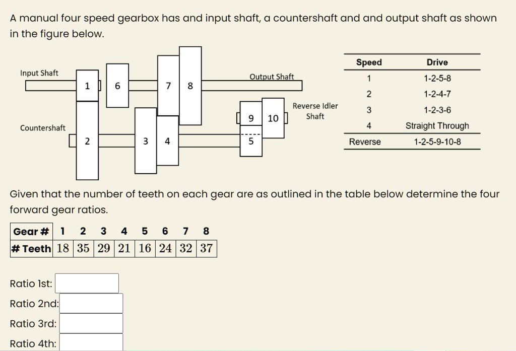 SOLVED A manual four speed gearbox has and input shaft,a countershaft