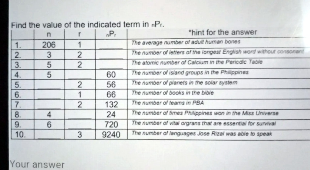 Find the value of the indicated term in nPr.
n	r	^nPr
1.	206	1		*hint for the answer
2.	3	2		The average number of adult human bones
3.	5	2		The number of letters of the longest English word without consonant
4.	5		60	The atomic number of Calcium in the Periodic Table
5.		2	56	The number of island groups in the Philippines
6.		1	66	The number of planets in the solar system
7.		2	132	The number of books in the bible
8.	4		24	The number of teams in PBA
9.	6		720	The number of times Philippines won in the Miss Universe
10.		3	9240	The number of vital orgrans that are essential for survival
				The number of languages Jose Rizal was able to speak
Your answer