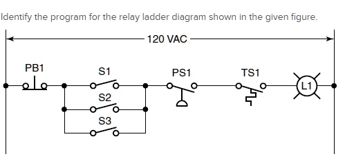 SOLVED: Identify the program for the relay ladder diagram shown in the ...