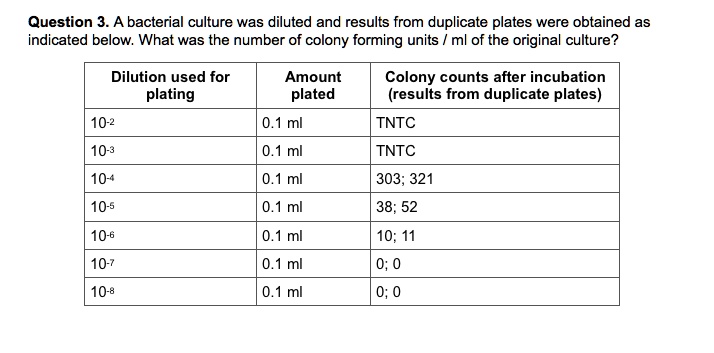 Solved Question A Bacterial Culture Was Diluted And Results From