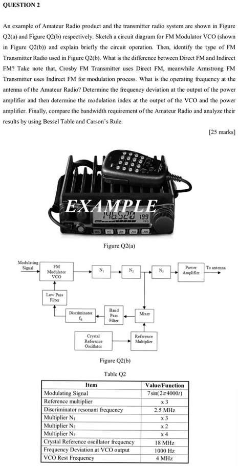 SOLVED: QUESTION 2 An example of an Amateur Radio product and the ...