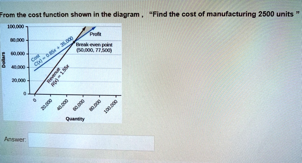 SOLVED: From the cost function shown in the diagram, find the cost of ...