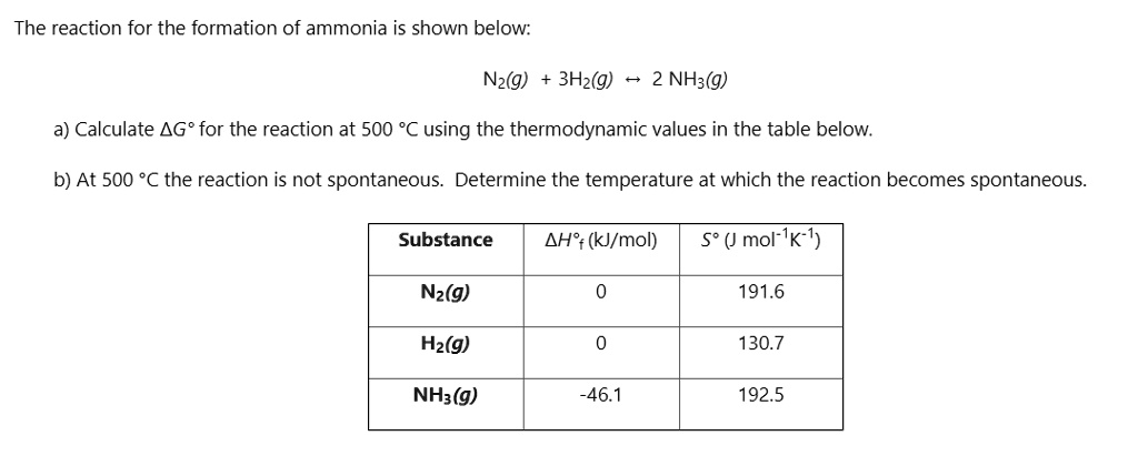 The reaction for the formation of ammonia is shown below:

N2(g) + 3H2(g) ? 2 NH3(g)

a) Calculate ?G° for the reaction at 500 °C using the thermodynamic values in the table below.

b) At 500 °C the reaction is not spontaneous. Determine the temperature at which the reaction becomes spontaneous.

Substance | ?H°f (kJ/mol) | S° (J mol?¹K?¹)
N2(g) | 0 | 191.6
H2(g) | 0 | 130.7
NH3(g) | -46.1 | 192.5