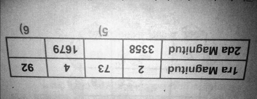 Solved En Cada Una De Las Siguientes Tablas Calcula La Raz N De