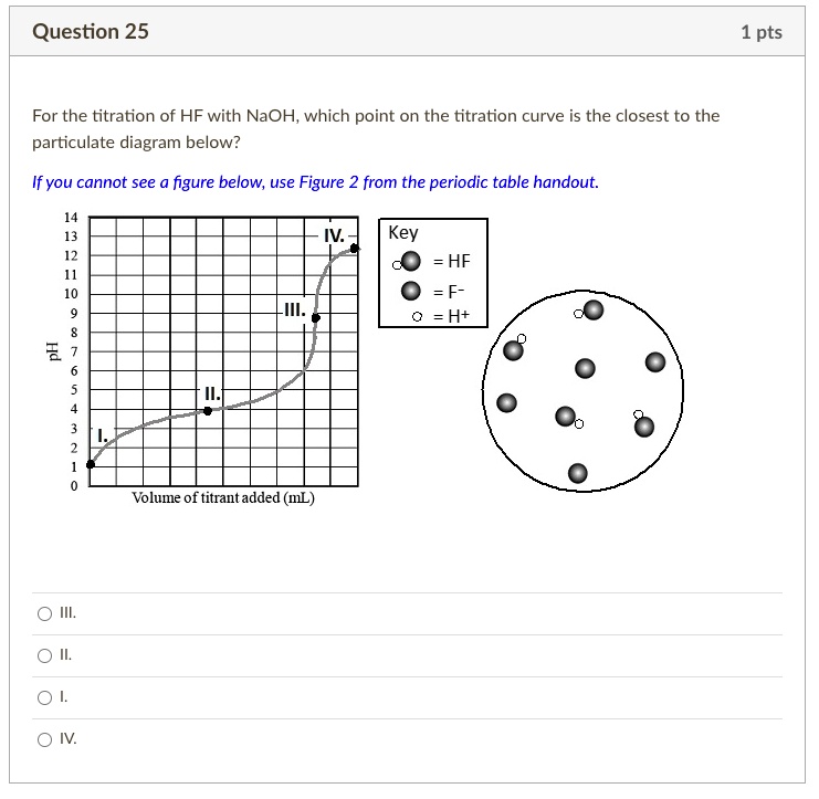 SOLVED For the titration of HF with NaOH, which point on the titration
