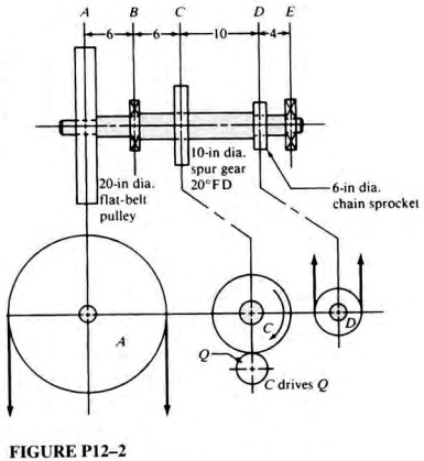 Solved: The Shaft In Figure P12-2 Rotates At 200 Rpm. Pulley A Receives 