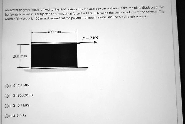 Solved An Acetal Polymer Block Is Fixed To The Rigid Plates At Its Top