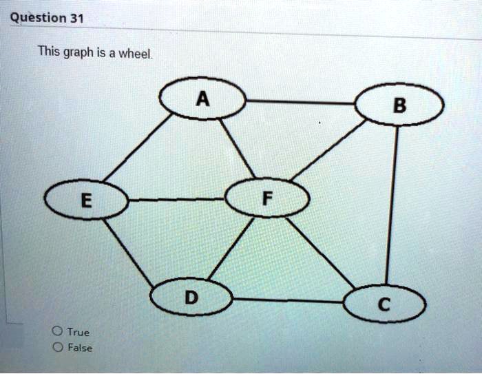 question 31 this graph is a wheel a b 0 true false 67791