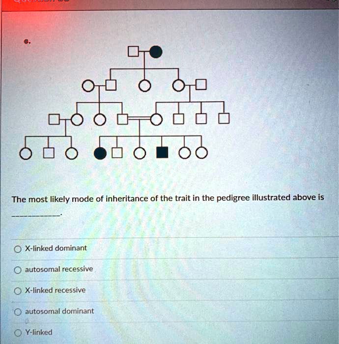 SOLVED: The Most Likely Mode Of Inheritance Of The Trait In The ...