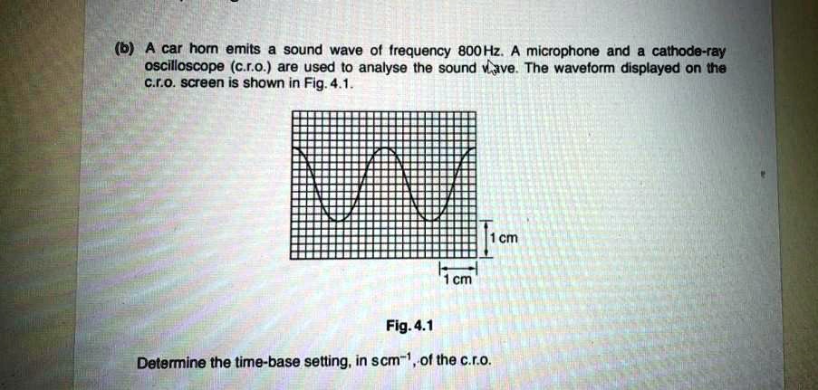 SOLVED: A Car Horn Emits A Sound Wave Of Frequency 800 Hz. A Microphone ...