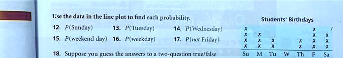 Use the data in the line plot to find each probability.
Students' Birthdays
12. P(Sunday)
13. P(Tuesday)
14. P(Wednesday)
15. P(weekend day) 16. P(weekday)
17. P(not Friday)
18. Suppose you guess the answers to a two-question true/false