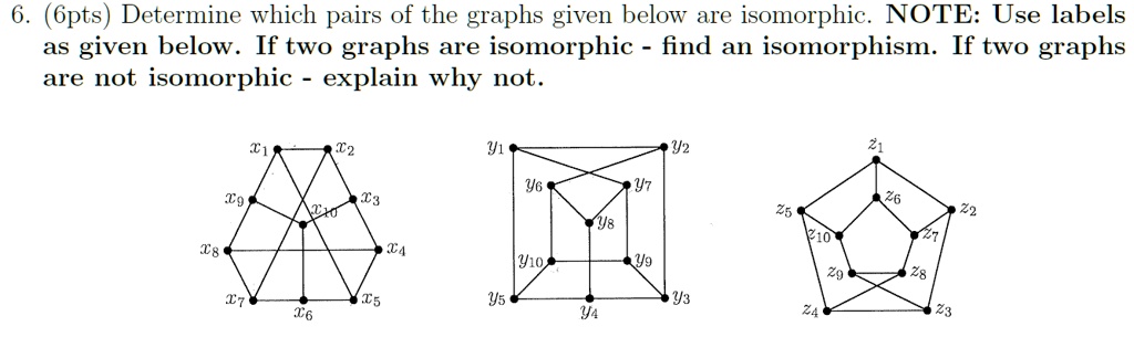 SOLVED: (6pts Determine Which Pairs Of The Graphs Given Below Are ...