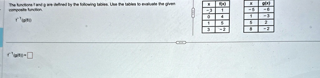 the functions f and g are defined by the following tables use the tables to evaluate the given composite function f 1g8 f 1g8 text begintabularcc hline x fx hline 3 1 0 4 1 5 3 2 hline  25577