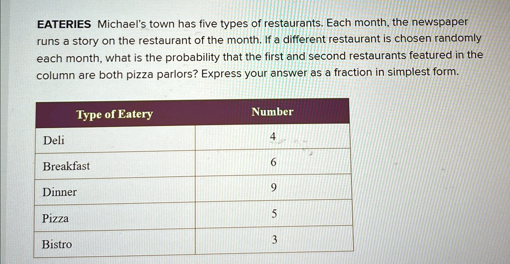 EATERIES Michael's town has five types of restaurants. Each month, the newspaper runs a story on the restaurant of the month. If a different restaurant is chosen randomly each month, what is the probability that the first and second restaurants featured in the column are both pizza parlors? Express your answer as a fraction in simplest form.
Type of Eatery
Number
Deli
4
Breakfast
6
Dinner
9
Pizza
5
Bistro
3