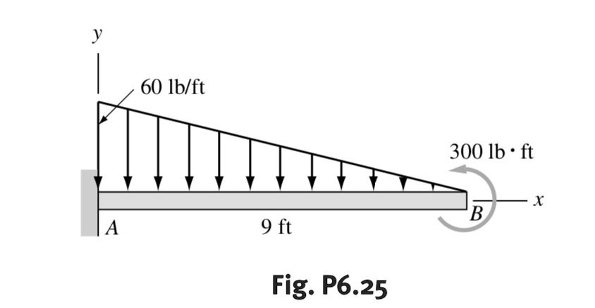 for the beam shown derive the expressions for v and m and draw the ...