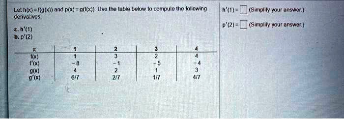 Solved Le N X Ilg And Plx G L X Use The Iable Below To Compula Ihe Iollowing Ce Tvblves H 1 5 Srmplily Your Answer 0 21 Sumnpliiy Your Answer 0 H 1 6 2 2