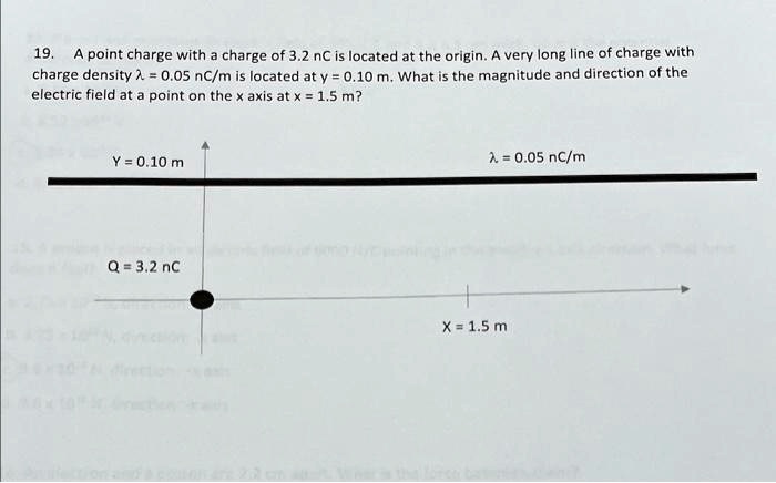 SOLVED: A point charge with a charge of 3.2 nC is located at the origin ...
