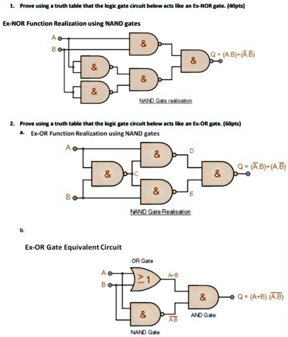 SOLVED: Prove using a truth table that the logic gate circuit below ...