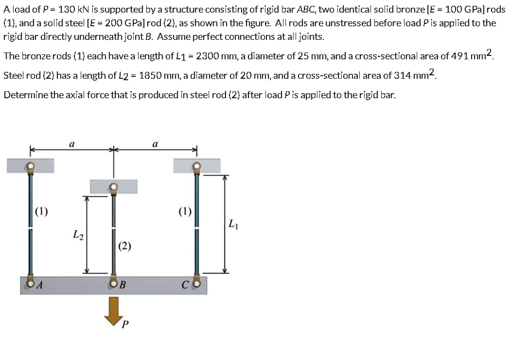 SOLVED A load of P = 130 kN is supported by a structure consisting of