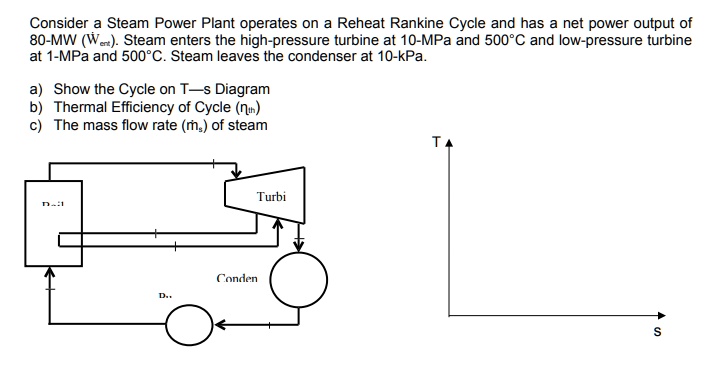 SOLVED: Consider a Steam Power Plant that operates on a Reheat Rankine ...