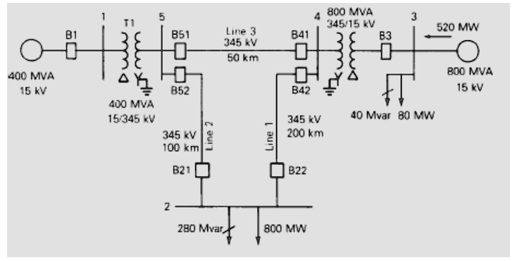 SOLVED: Figure below shows a single-line diagram of a five-bus power ...