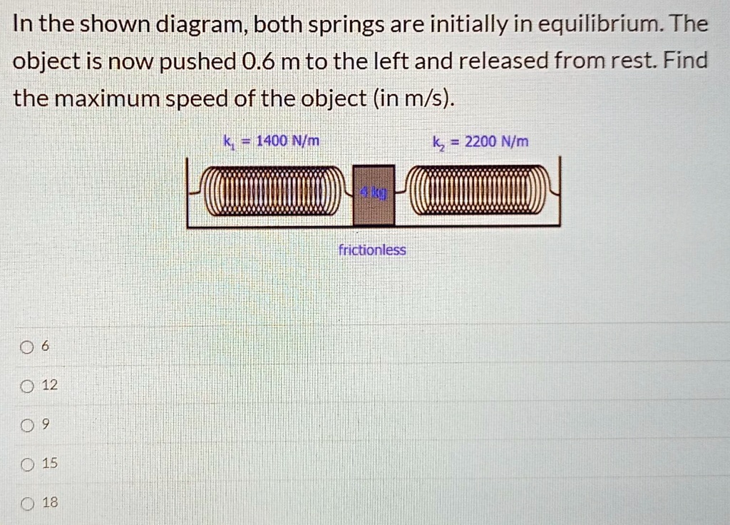 Spring The Object In the shown diagram both springs are initially in...