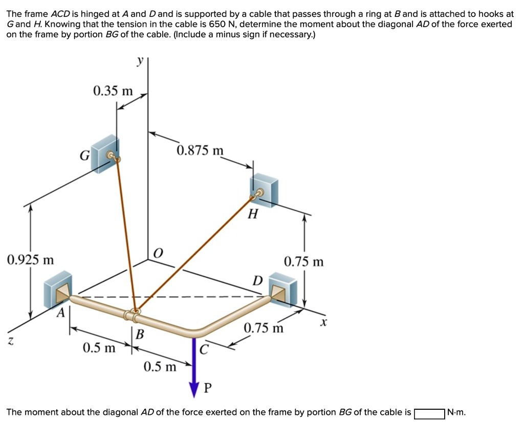 [GET ANSWER] the frame acd is hinged at a and d and is supported by a ...