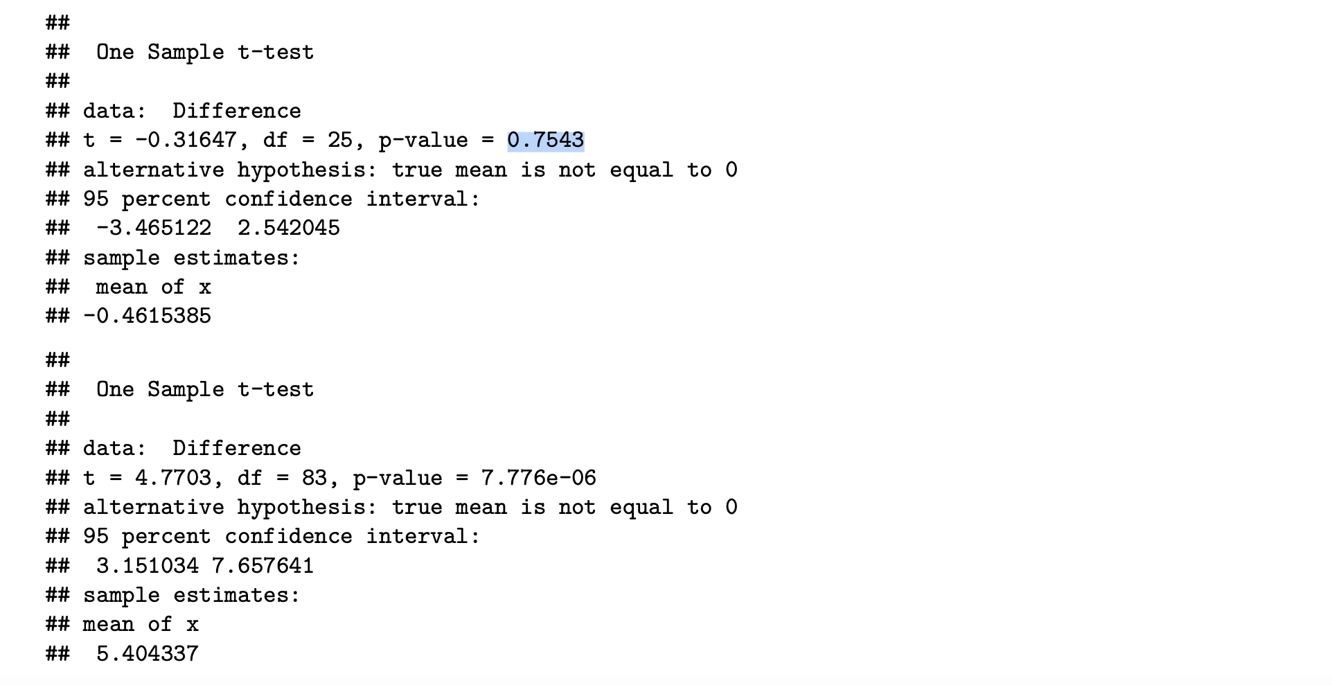 SOLVED One Sample ttest data Difference t=0.31647, df