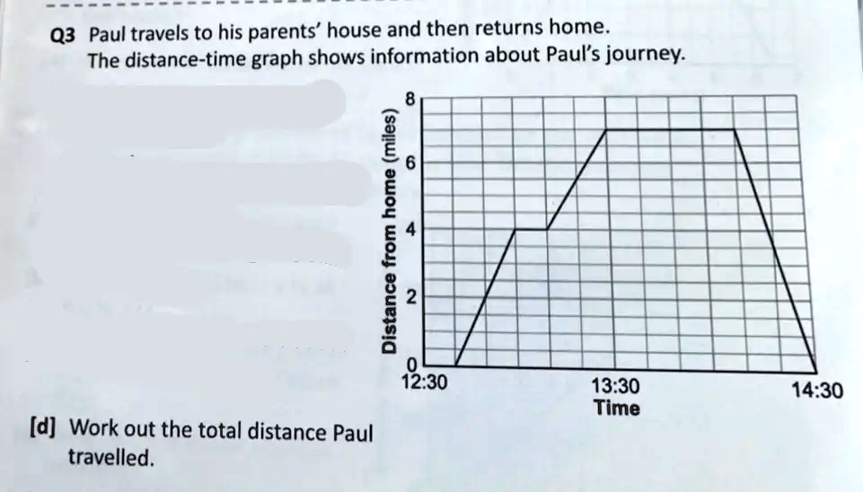 03 Paul travels to his parents' house and then returns home The