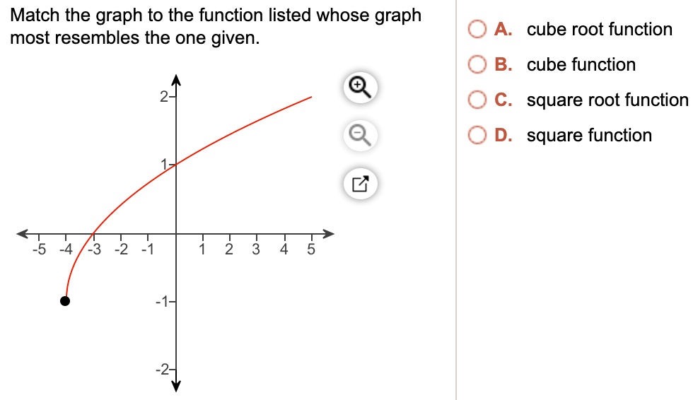 SOLVED: Match the graph to the function listed whose graph most ...