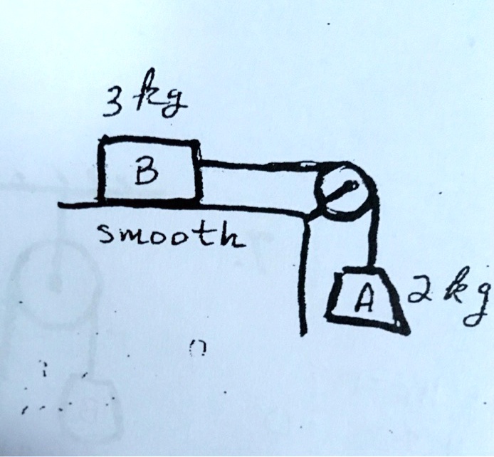 SOLVED Write the dependent motion equation. Find the tension and