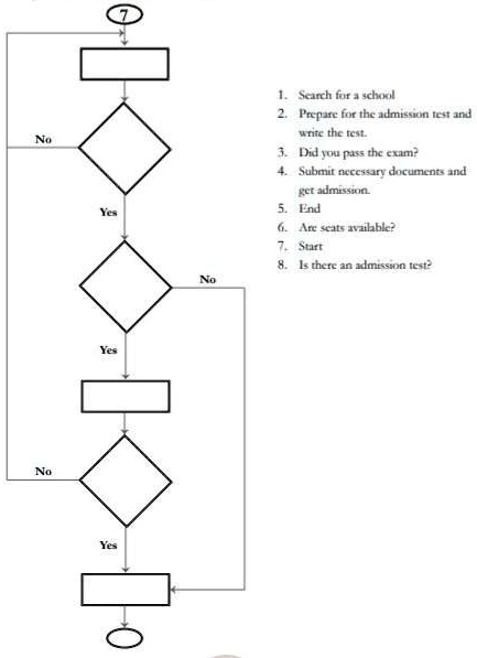 SOLVED: The following empty flowchart gives the steps to be followed ...