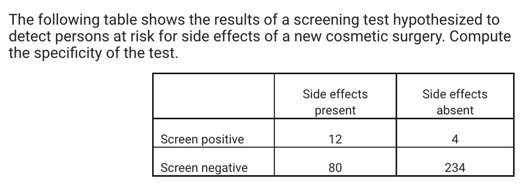 Test Side Effects The following table shows the results of a screening test hypothesized ...