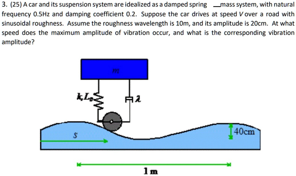 SOLVED (25) A car and its suspension system are idealized as a damped