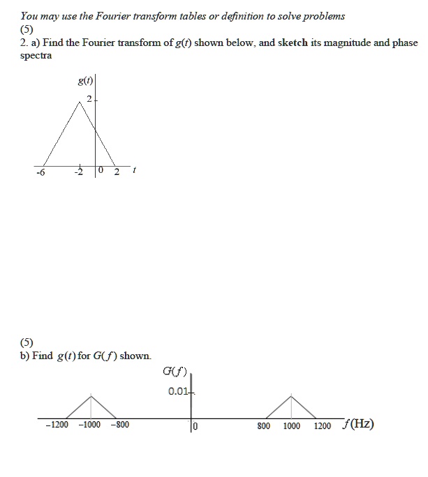 You may use the Fourier transform tables or definition to solve problems
2. a) Find the Fourier transform of g(t) shown below, and sketch its magnitude and phase spectra
b) Find g(t) for G(f) shown.