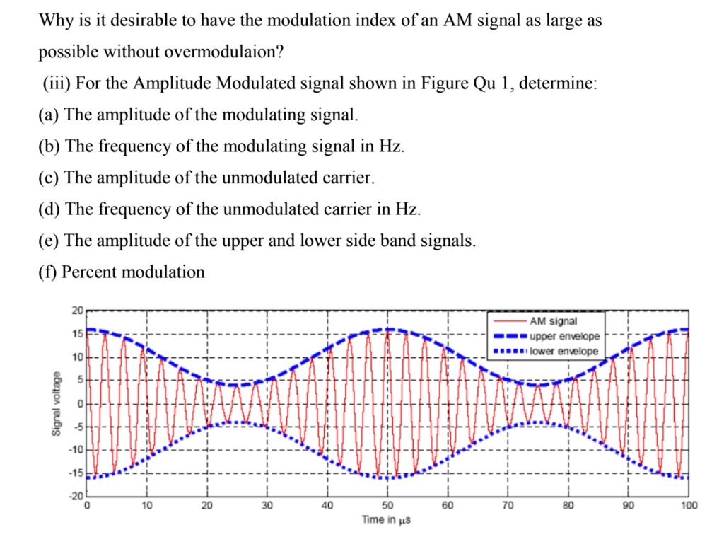 Why is it desirable to have the modulation index of an AM signal as