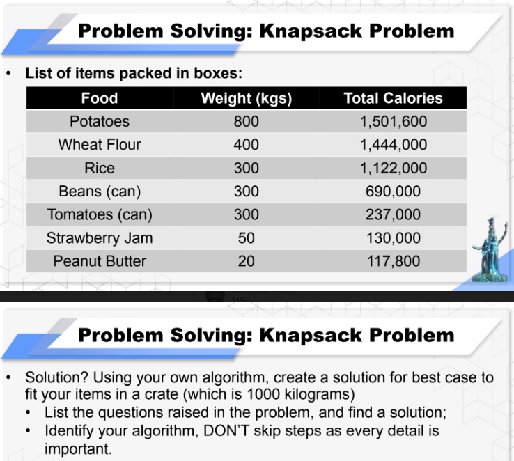 problem solving knapsack problem list of items packed in boxes problem ...