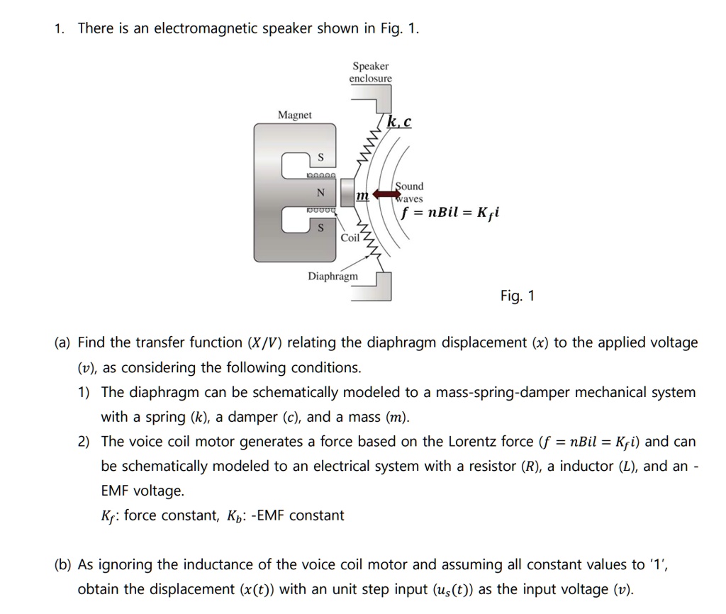 SOLVED There is an speaker shown in Fig. 1. Speaker