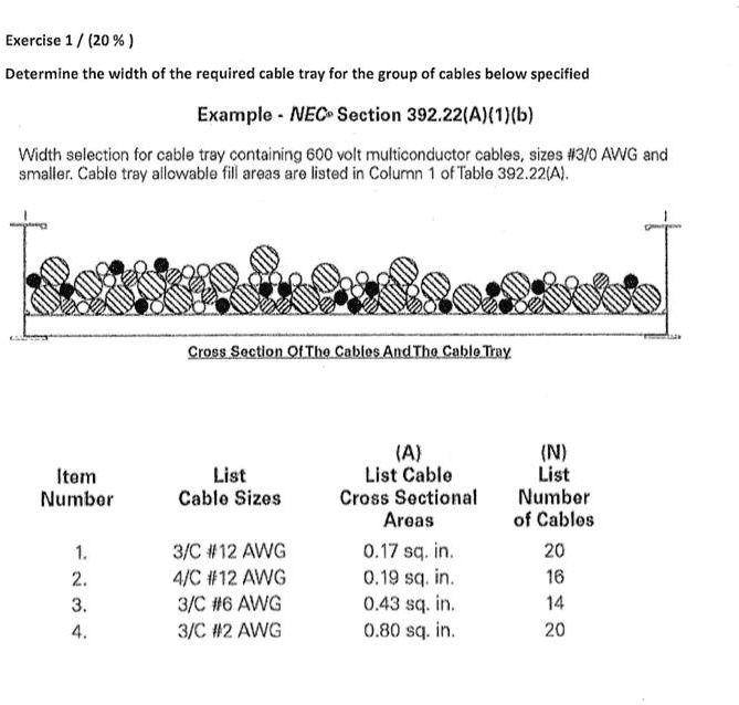 SOLVED: Exercise 1 (20%) Determine The Width Of The Required Cable Tray ...