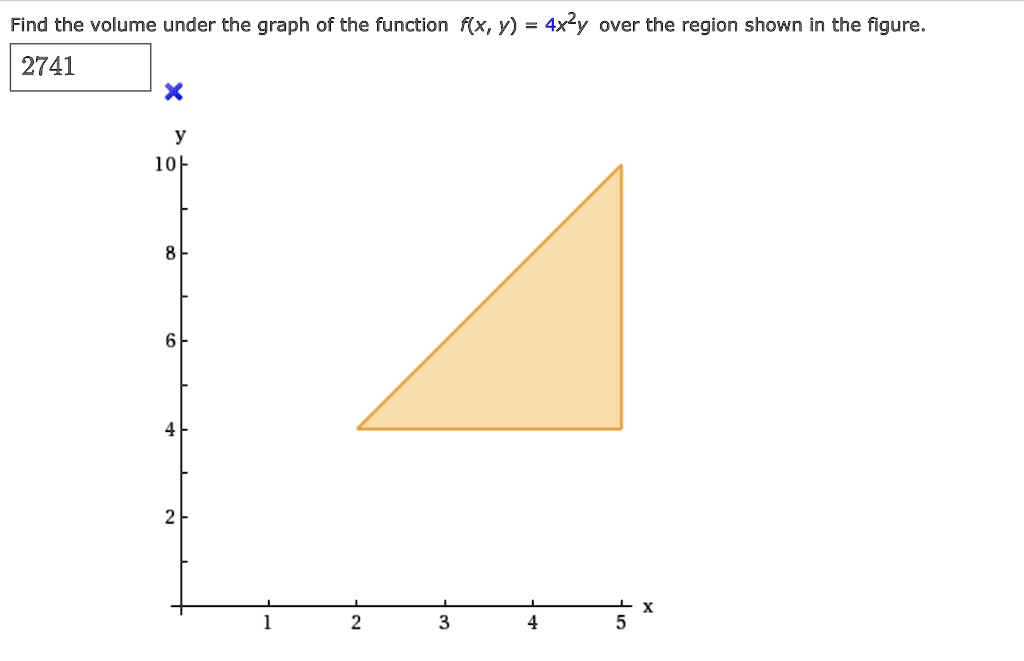 SOLVED: Find the volume under the graph of the function f(x, y) = Ax^2y ...