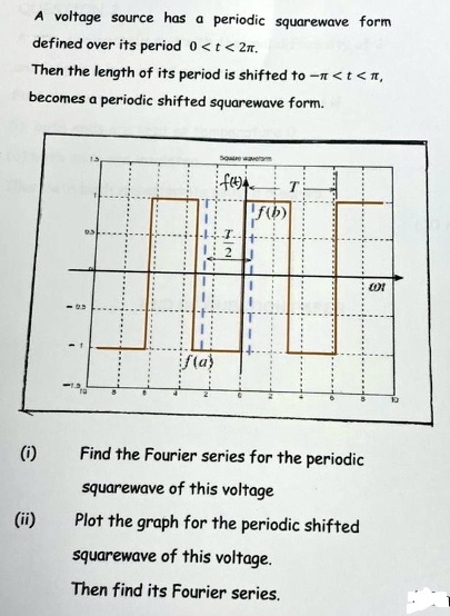 A voltage source has a periodic squarewave form defined over...
