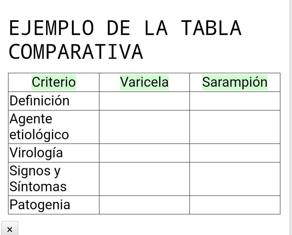 SOLVED: Cuadro comparativo entre la Varicela y el Sarampión. ayuda ...