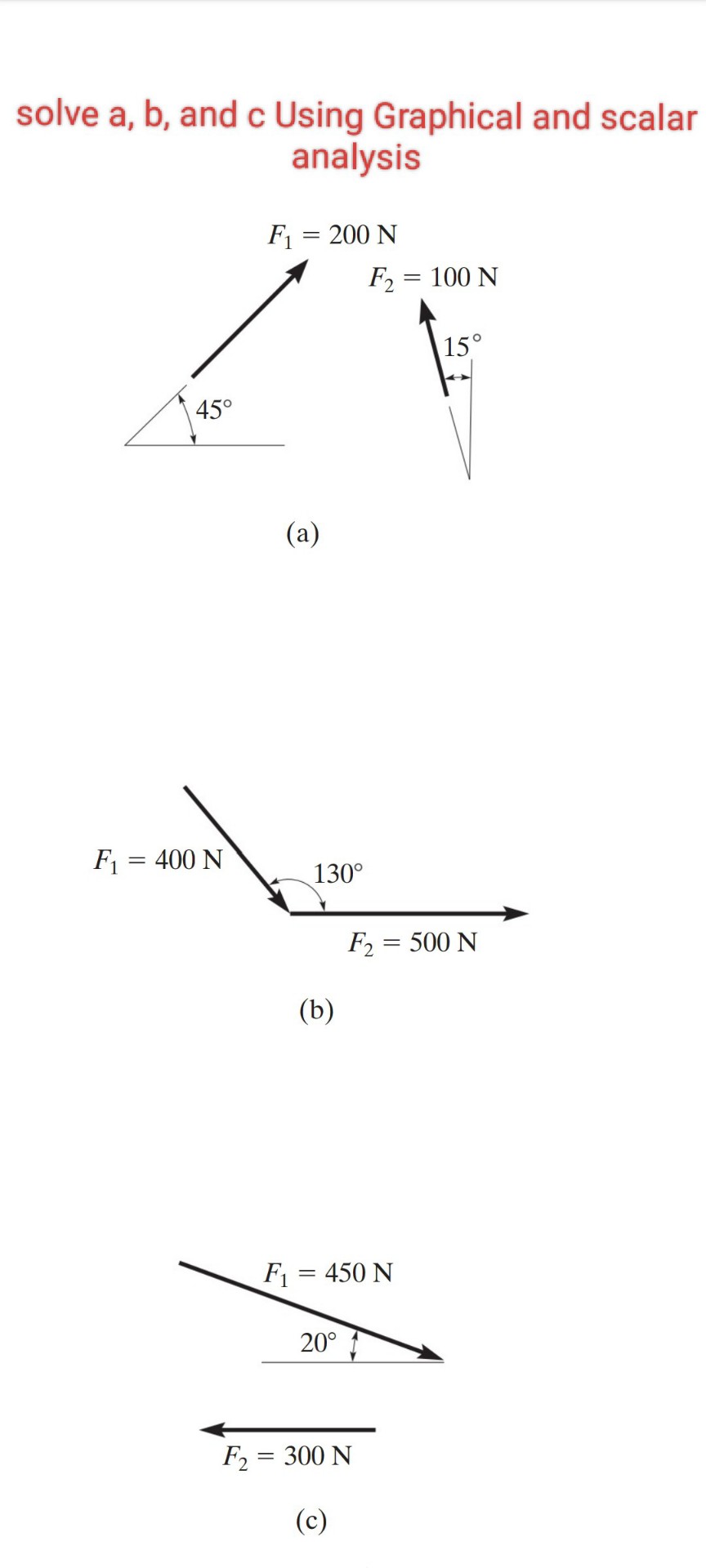 solve a b and c using graphical and scalar analysis