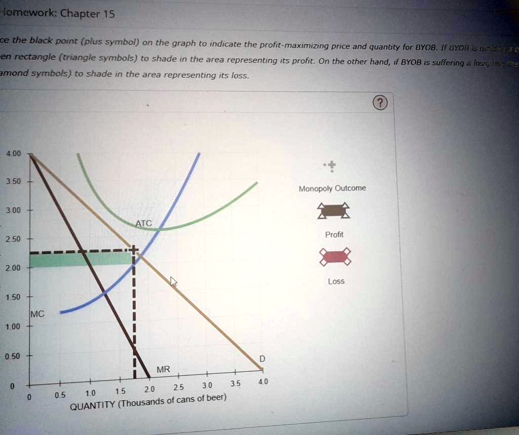 SOLVED: Homework: Chapter 15 Place the black point (plus symbol) on the ...