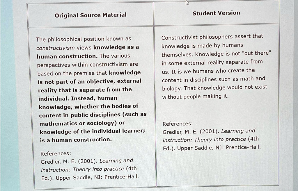 Solved the philosophical position known as constructivism views