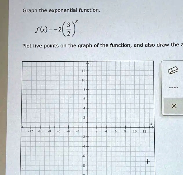 Graph the exponential function.
f(x) = -2((3)/(2))^x
Plot five points on the graph of the function, and also draw the a